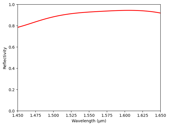 ../_images/notebooks_GeneticAlgorithmReflector_34_0.png