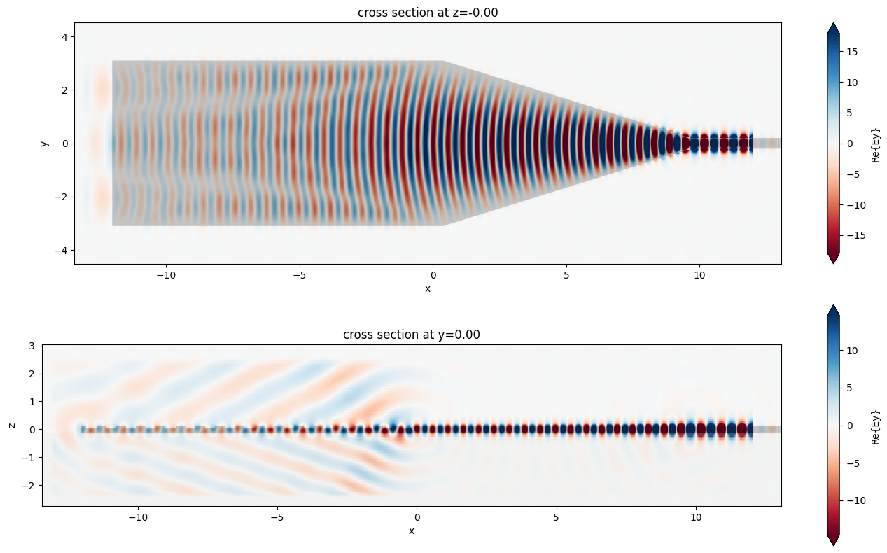 ../_images/notebooks_GratingCoupler_22_0.png