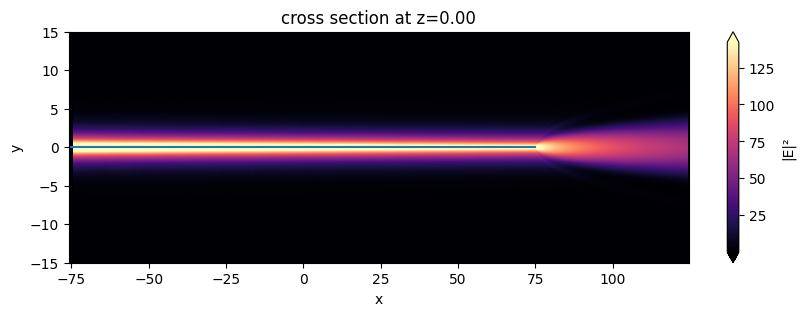 ../_images/notebooks_MoS2Waveguide_32_1.png