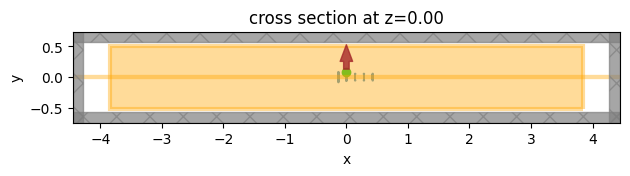 ../_images/notebooks_PlasmonicYagiUdaNanoantenna_24_1.png