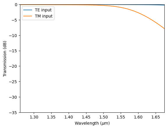 ../_images/notebooks_SWGBroadbandPolarizer_43_8.png