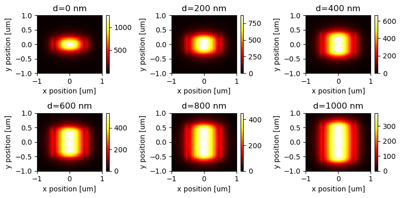 ../_images/notebooks_ScaleInvariantWaveguide_17_0.png