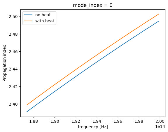 ../_images/notebooks_ThermallyTunedRingResonator_81_0.png