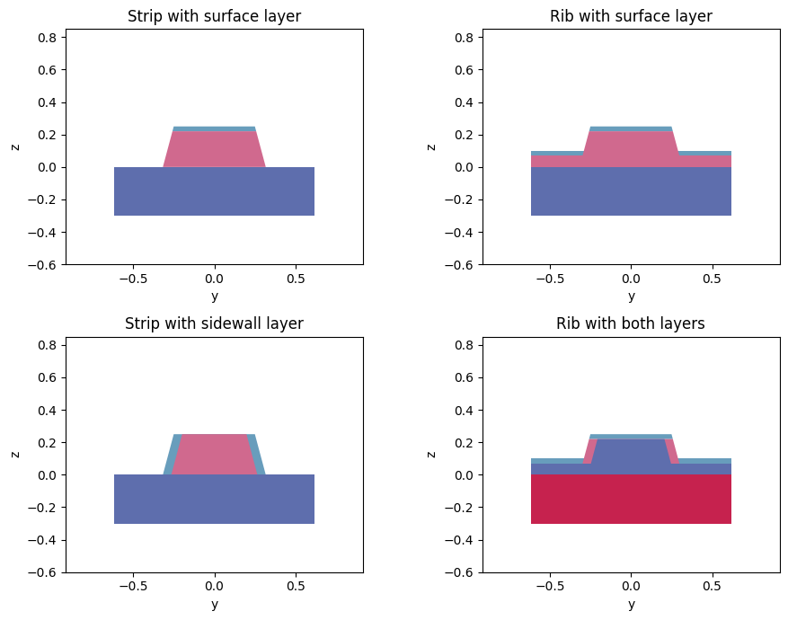 ../_images/notebooks_WaveguidePluginDemonstration_38_0.png