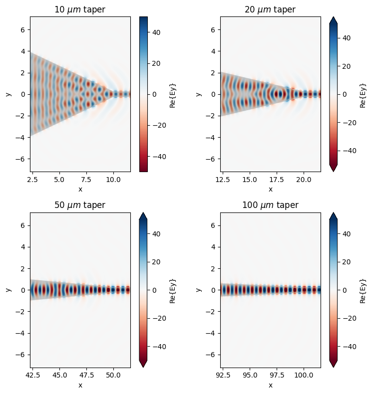 ../_images/notebooks_WaveguideSizeConverter_19_4.png