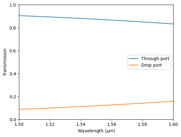 ../_images/notebooks_WaveguideToRingCoupling_30_0.png