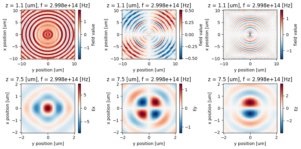 ../_images/notebooks_ZonePlateFieldProjection_25_0.png