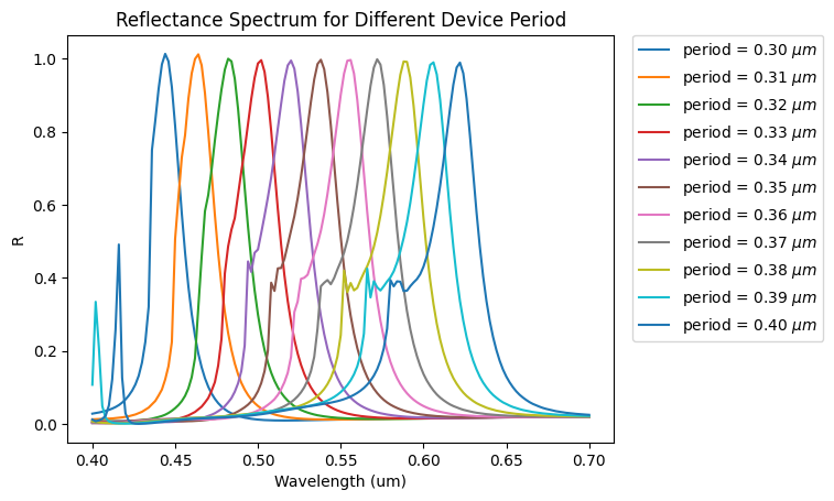 ../_images/notebooks_AllDielectricStructuralColor_27_0.png