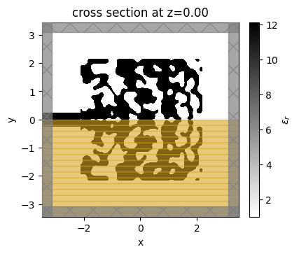 ../_images/notebooks_Autograd6GratingCoupler_32_0.png