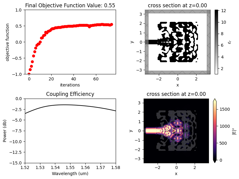 ../_images/notebooks_Autograd6GratingCoupler_35_0.png