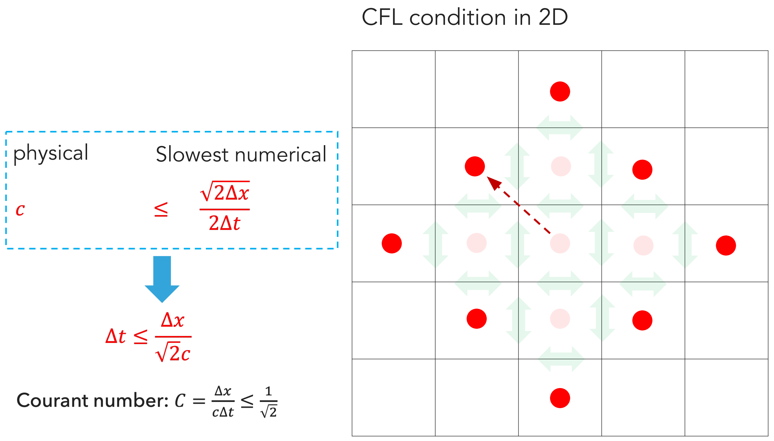 ../../_images/courant_instability_2d.png