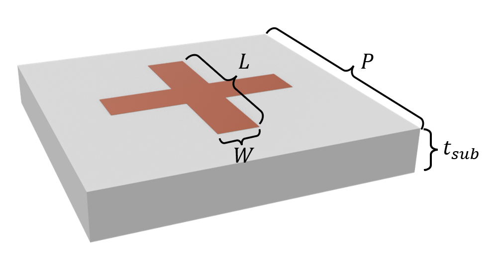 Schematic of the FSS