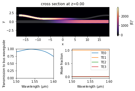 ../_images/notebooks_8ChannelDemultiplexer_55_0.png