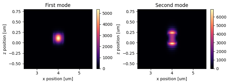 ../_images/notebooks_90BendPolarizationSplitterRotator_26_13.png