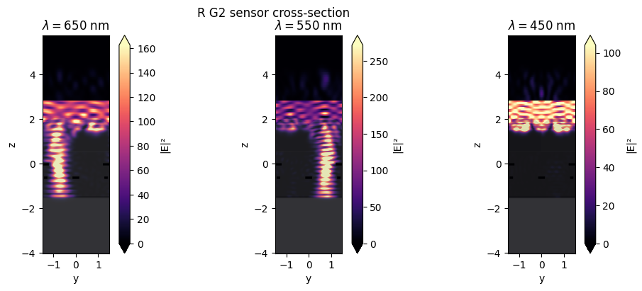 ../_images/notebooks_CMOSRGBSensor_53_0.png