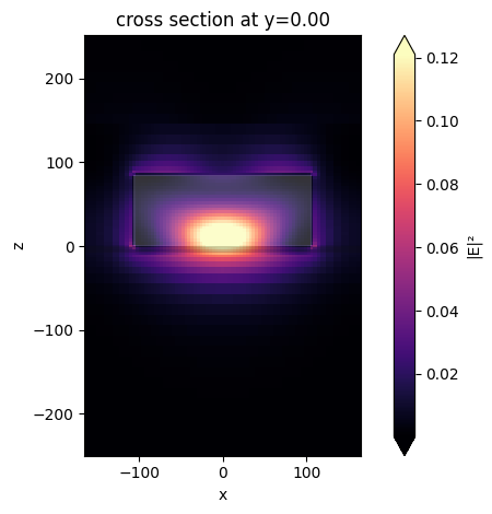 ../_images/notebooks_DielectricMetasurfaceAbsorber_29_0.png