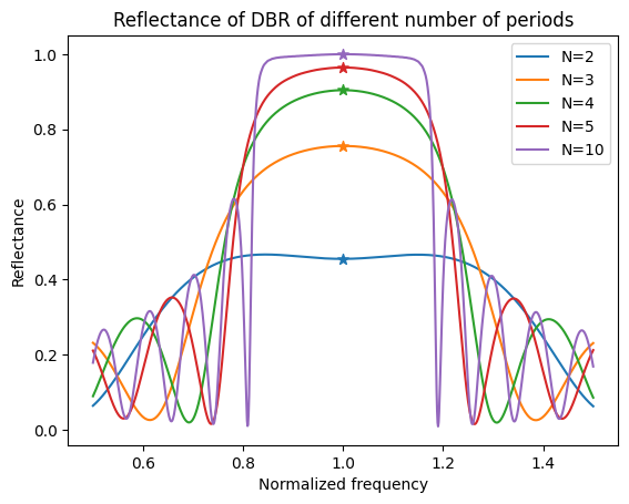 ../_images/notebooks_DistributedBraggReflectorCavity_20_20.png