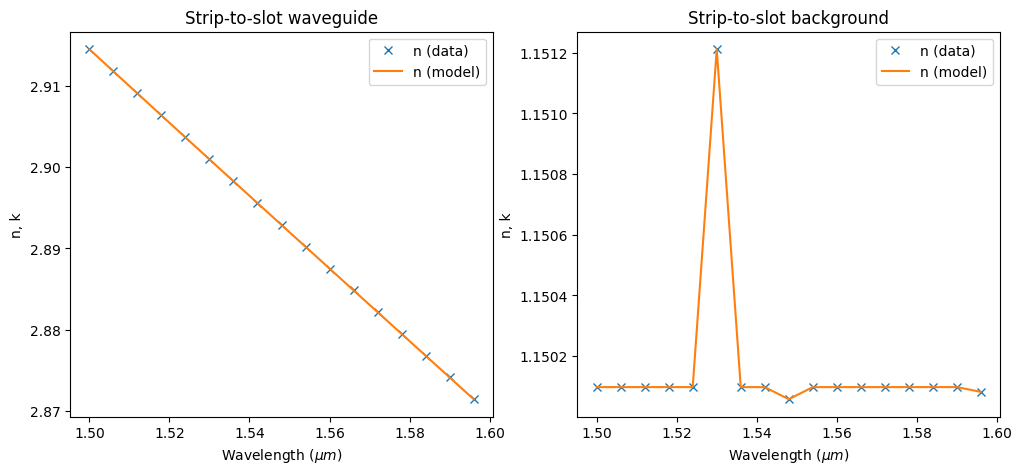 ../_images/notebooks_EffectiveIndexApproximation_10_5.png