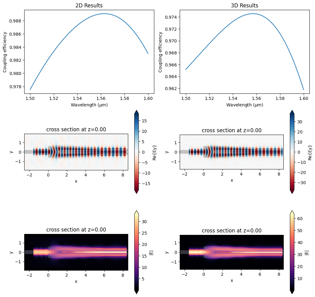 ../_images/notebooks_EffectiveIndexApproximation_16_0.png