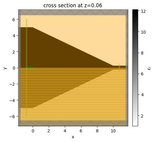 ../_images/notebooks_EffectiveIndexApproximation_22_0.png