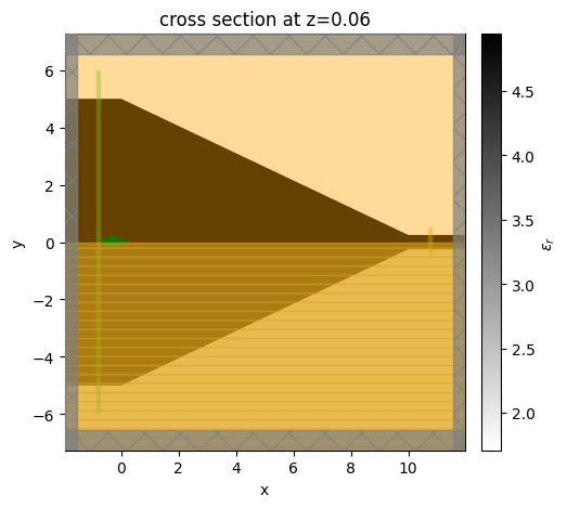 ../_images/notebooks_EffectiveIndexApproximation_25_0.png