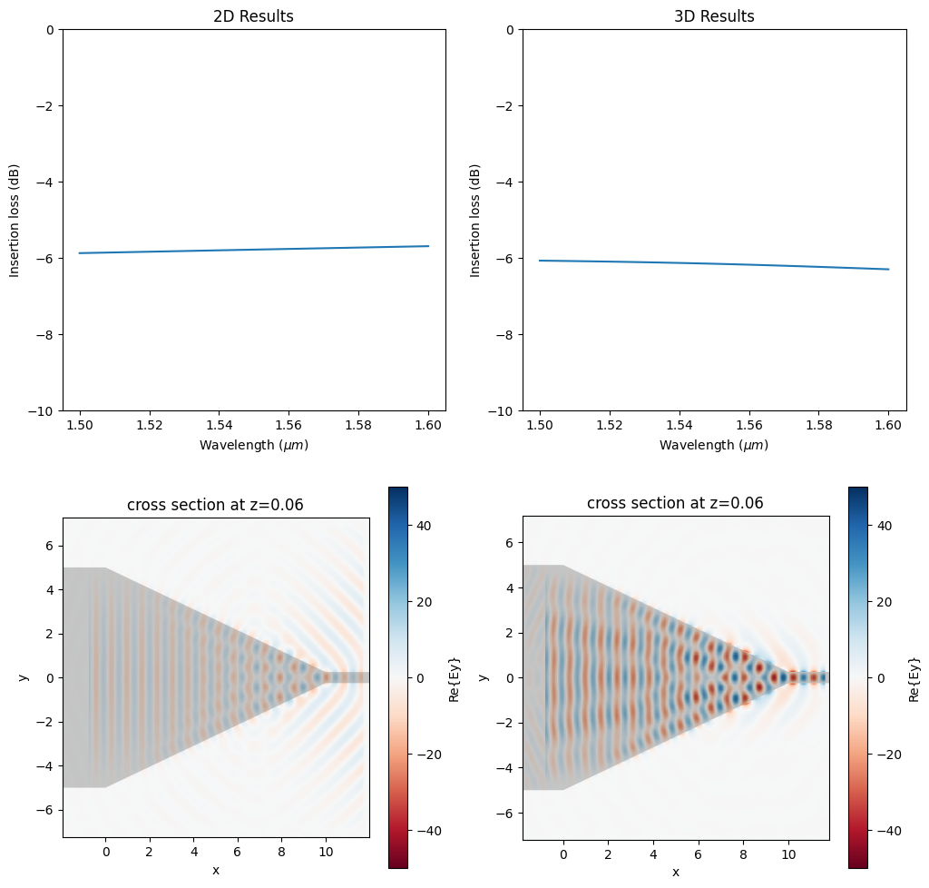 ../_images/notebooks_EffectiveIndexApproximation_28_0.png