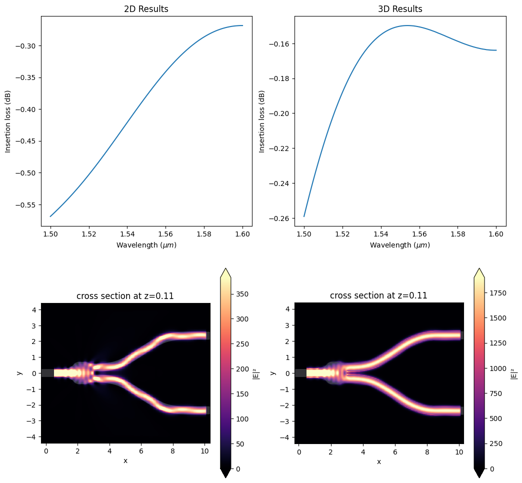 ../_images/notebooks_EffectiveIndexApproximation_38_0.png