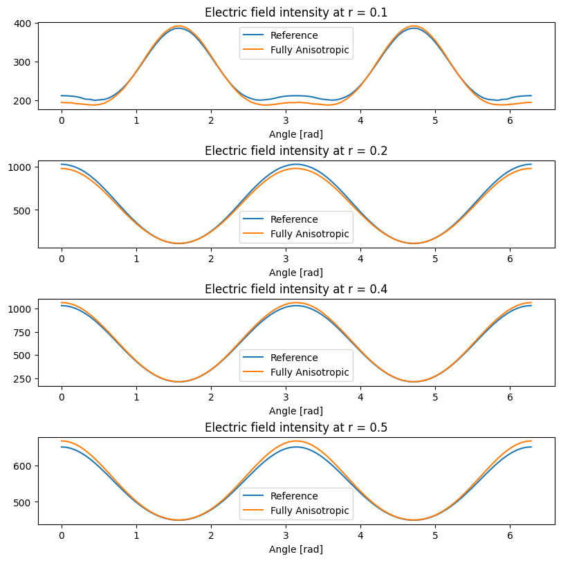 ../_images/notebooks_FullyAnisotropic_35_0.png