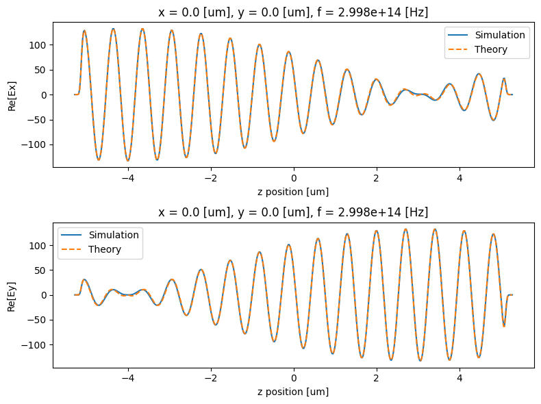 ../_images/notebooks_Gyrotropic_37_0.png