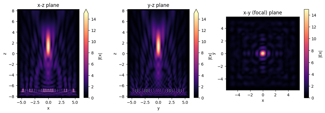 ../_images/notebooks_Metalens_30_0.png