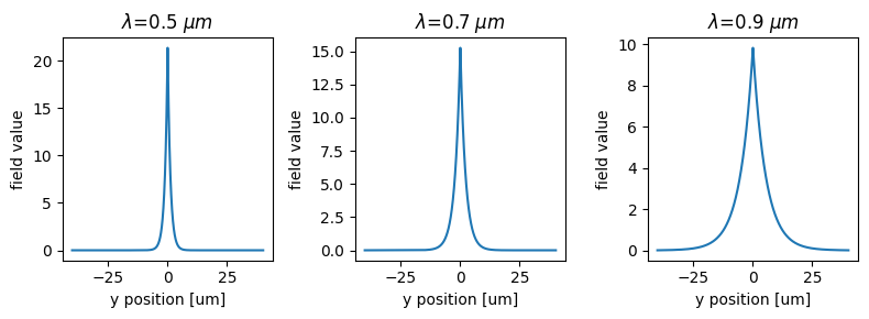 ../_images/notebooks_MoS2Waveguide_26_0.png