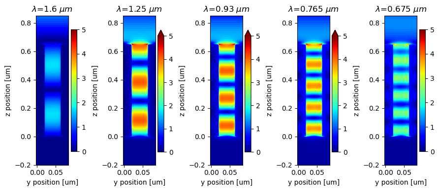 ../_images/notebooks_PlasmonicNanorodArray_34_0.png