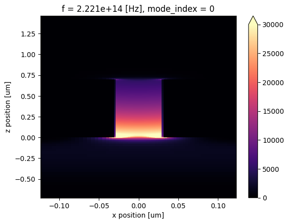 ../_images/notebooks_PlasmonicWaveguideCO2Sensor_22_0.png