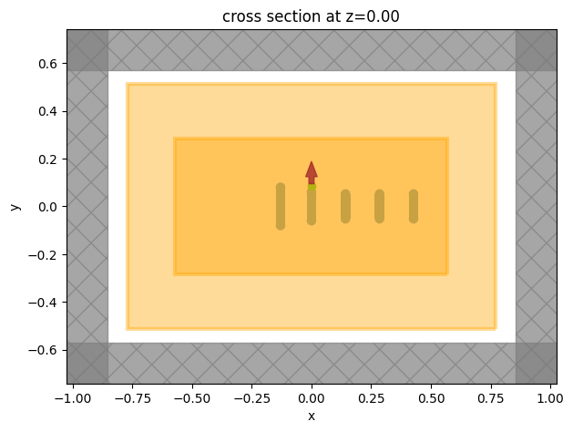 ../_images/notebooks_PlasmonicYagiUdaNanoantenna_12_0.png