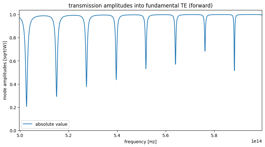 ../_images/notebooks_RingResonator_30_0.png