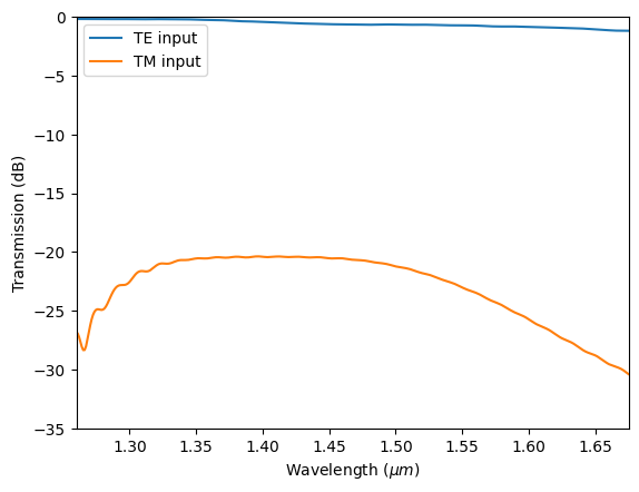 ../_images/notebooks_SWGBroadbandPolarizer_36_0.png