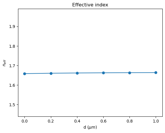 ../_images/notebooks_ScaleInvariantWaveguide_19_0.png