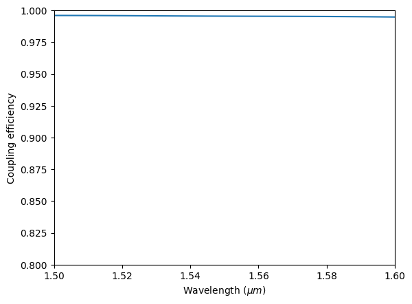 ../_images/notebooks_StripToSlotConverters_39_0.png