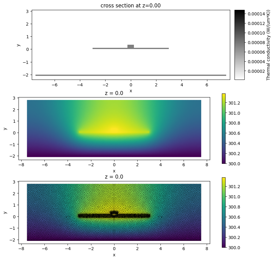 ../_images/notebooks_ThermoOpticDopedModulator_40_0.png