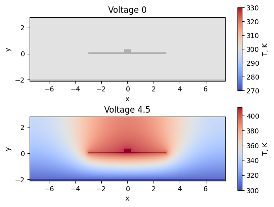 ../_images/notebooks_ThermoOpticDopedModulator_45_2.png