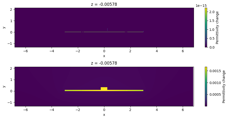 ../_images/notebooks_ThermoOpticDopedModulator_51_0.png