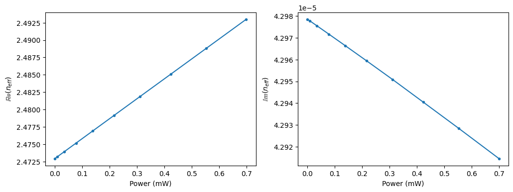 ../_images/notebooks_ThermoOpticDopedModulator_57_0.png