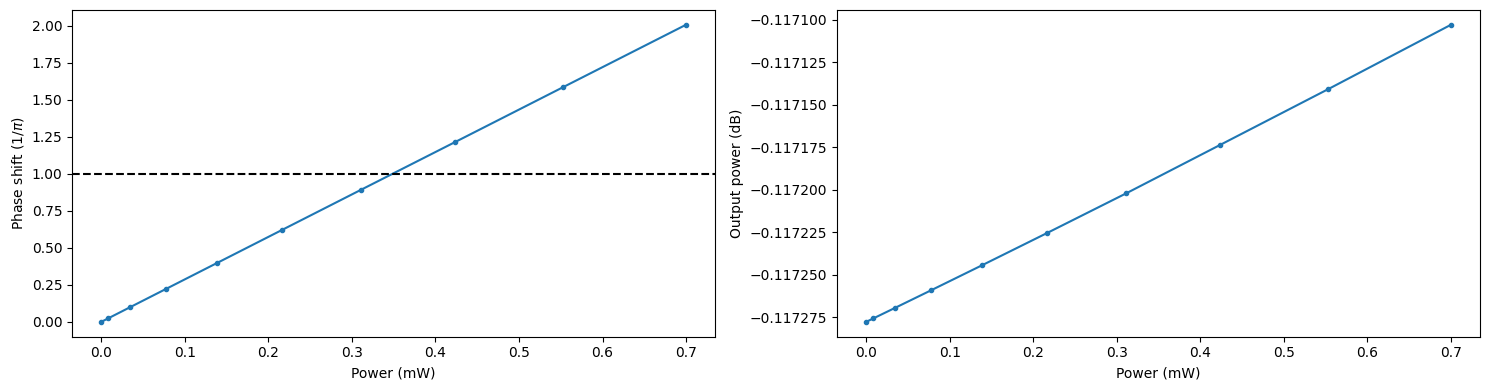 ../_images/notebooks_ThermoOpticDopedModulator_59_0.png