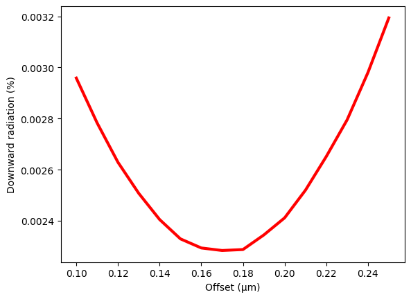 ../_images/notebooks_WaveguideGratingAntenna_25_0.png