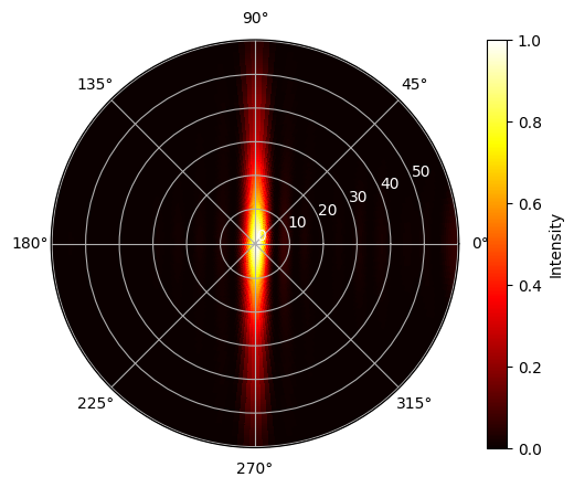 ../_images/notebooks_WaveguideGratingAntenna_30_0.png