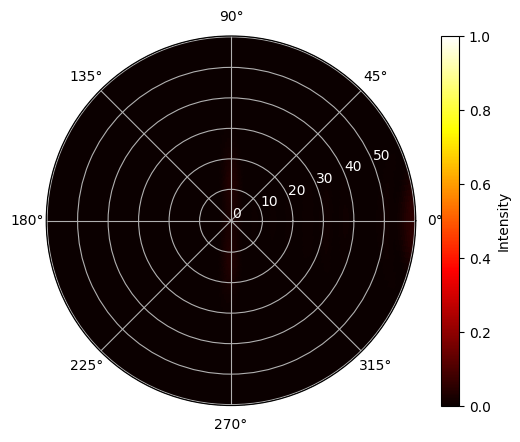 ../_images/notebooks_WaveguideGratingAntenna_32_0.png