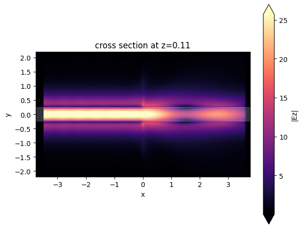 ../_images/notebooks_WaveguidePluginDemonstration_19_25.png