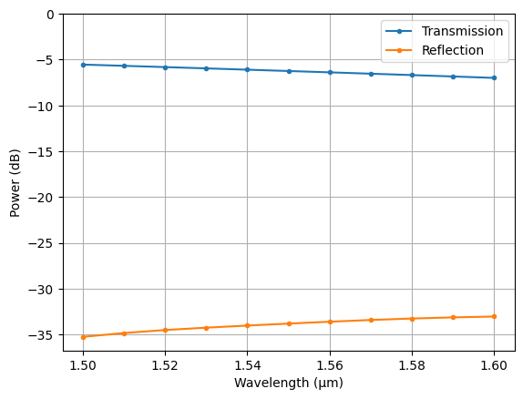 ../_images/notebooks_WaveguidePluginDemonstration_20_0.png