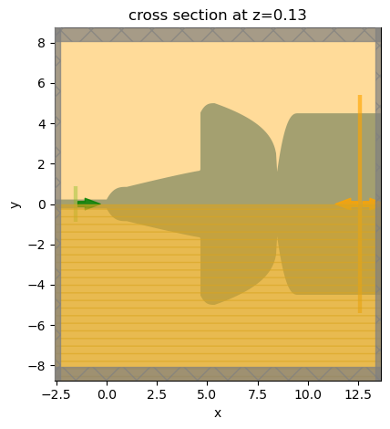 ../_images/notebooks_WaveguideSizeConverter_45_0.png