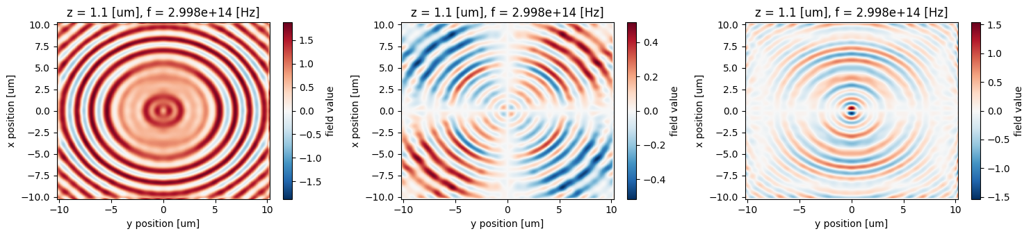 ../_images/notebooks_ZonePlateFieldProjection_21_0.png